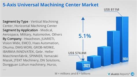 machining centers market size